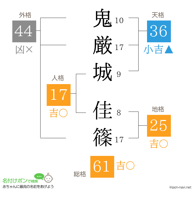 鬼厳城 佳篠さんの姓名判断結果