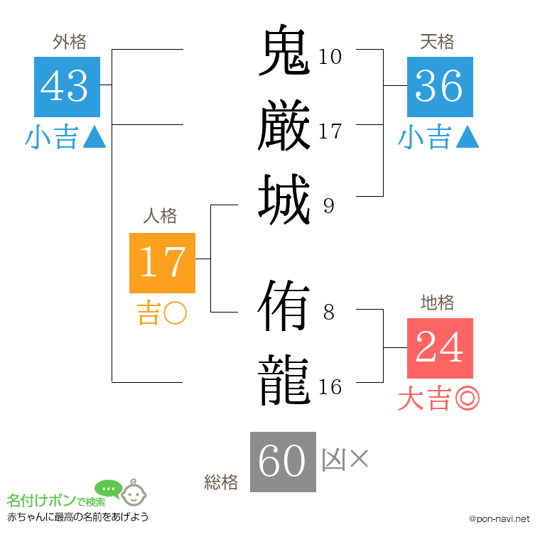 鬼厳城 侑龍さんの姓名判断結果