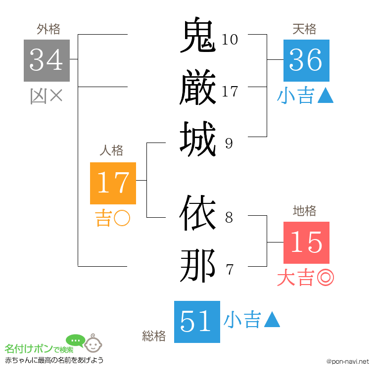 鬼厳城 依那さんの姓名判断結果