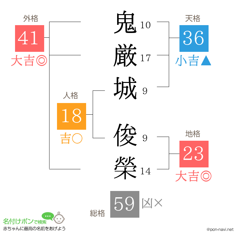 鬼厳城 俊榮さんの姓名判断結果