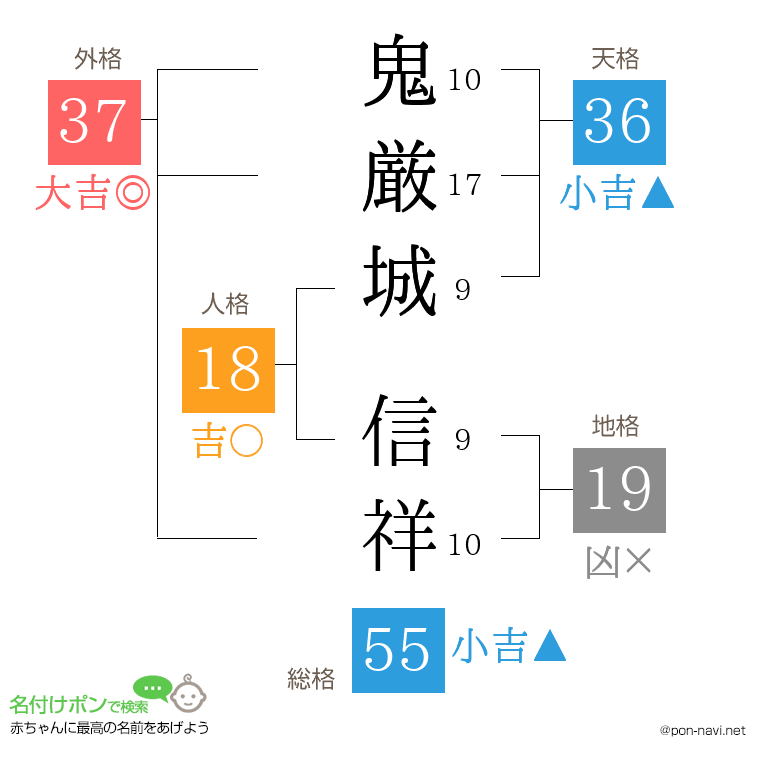 鬼厳城 信祥さんの姓名判断結果