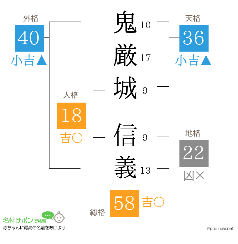 鬼厳城 信義さんの姓名判断結果