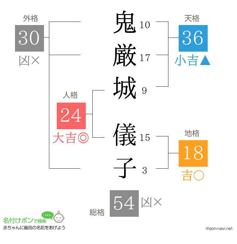 鬼厳城 儀子さんの姓名判断結果