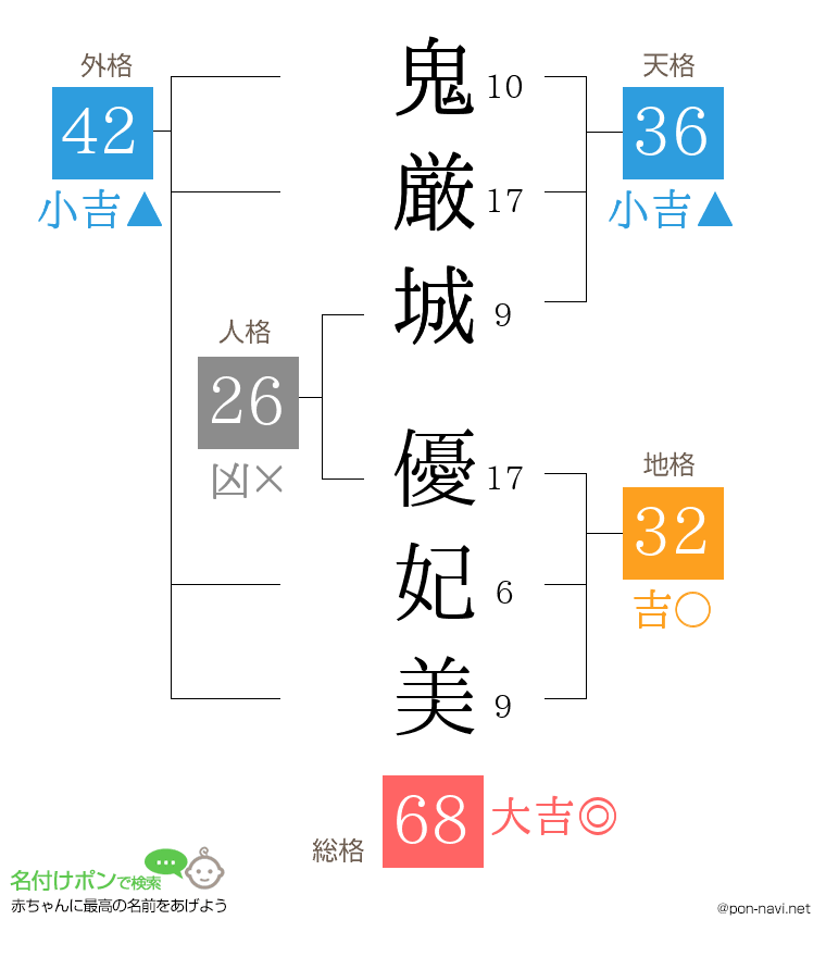 鬼厳城 優妃美さんの姓名判断結果