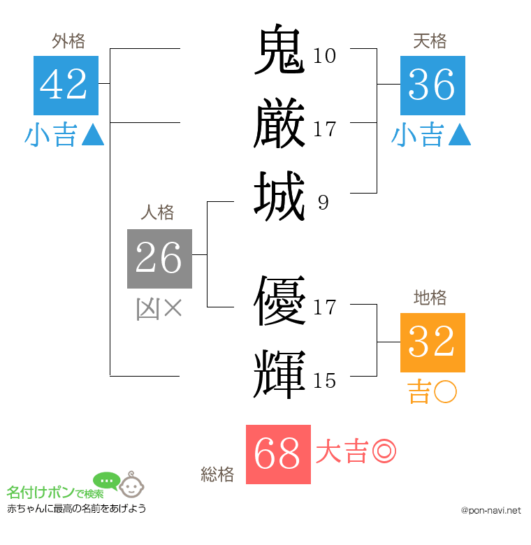 鬼厳城 優輝さんの姓名判断結果