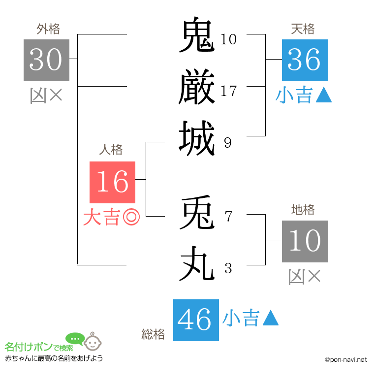 鬼厳城 兎丸さんの姓名判断結果