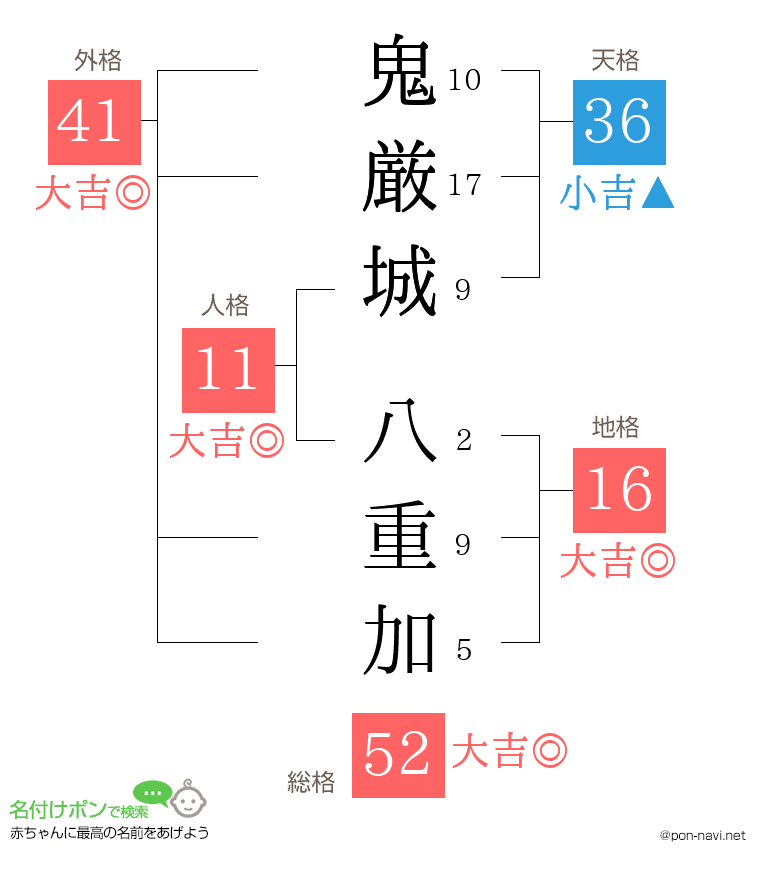 鬼厳城 八重加さんの姓名判断結果