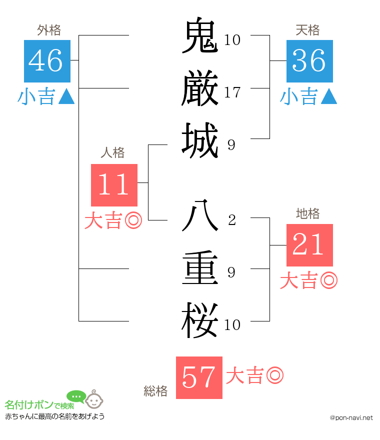 鬼厳城 八重桜さんの姓名判断結果