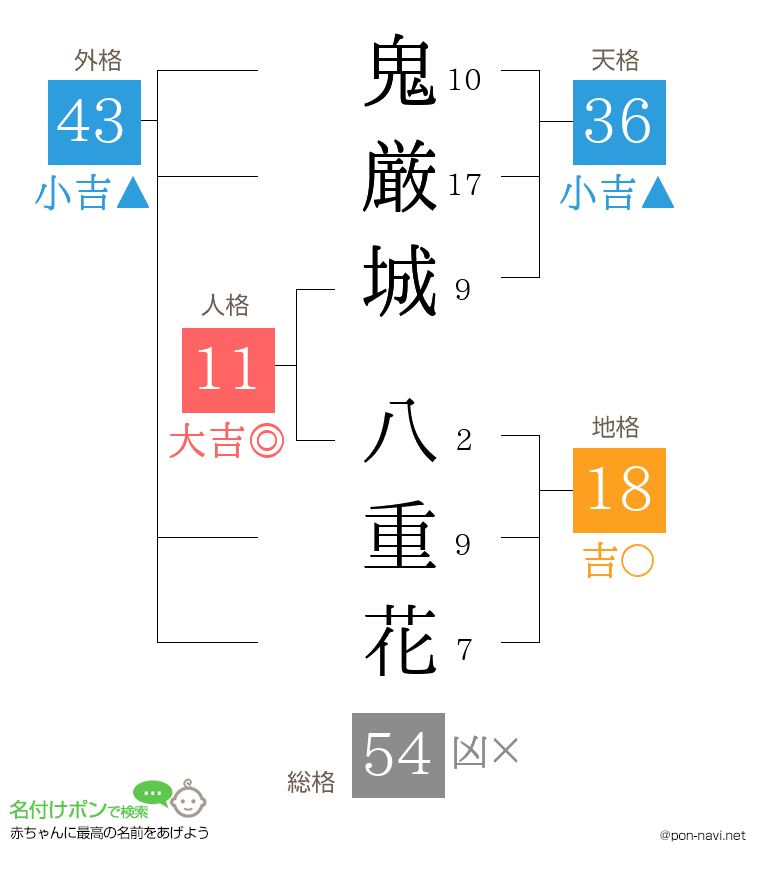 鬼厳城 八重花さんの姓名判断結果