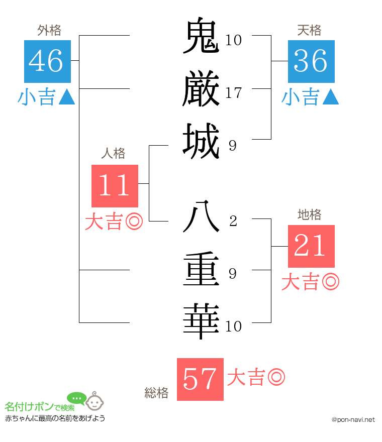 鬼厳城 八重華さんの姓名判断結果