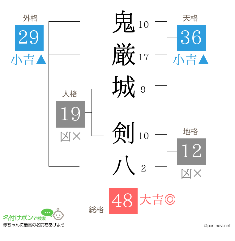 鬼厳城 剣八さんの姓名判断結果