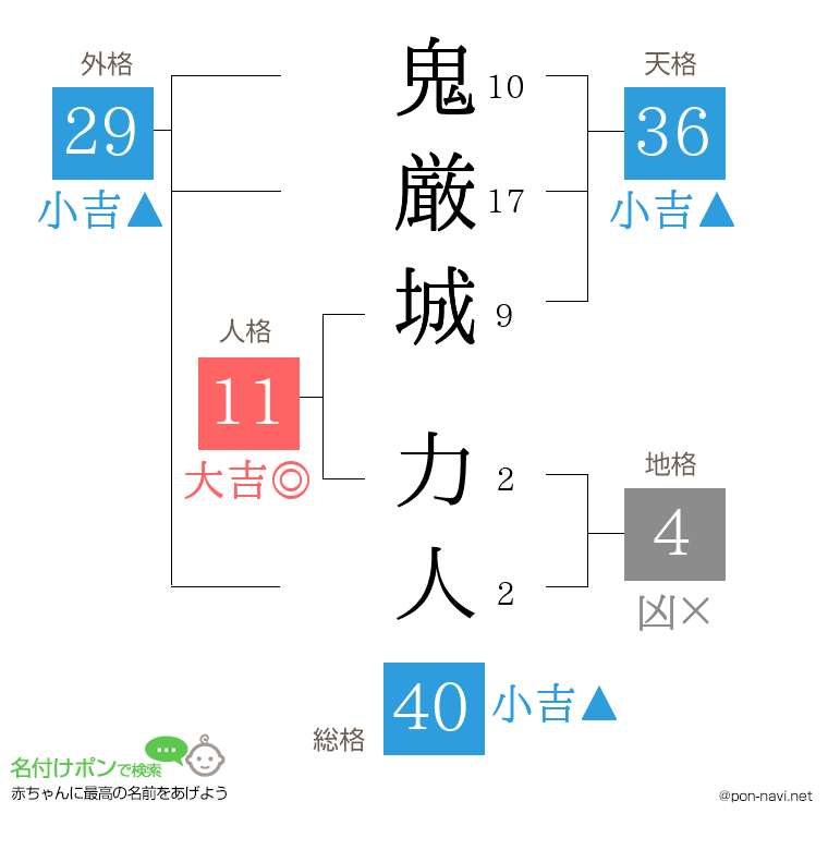 鬼厳城 力人さんの姓名判断結果