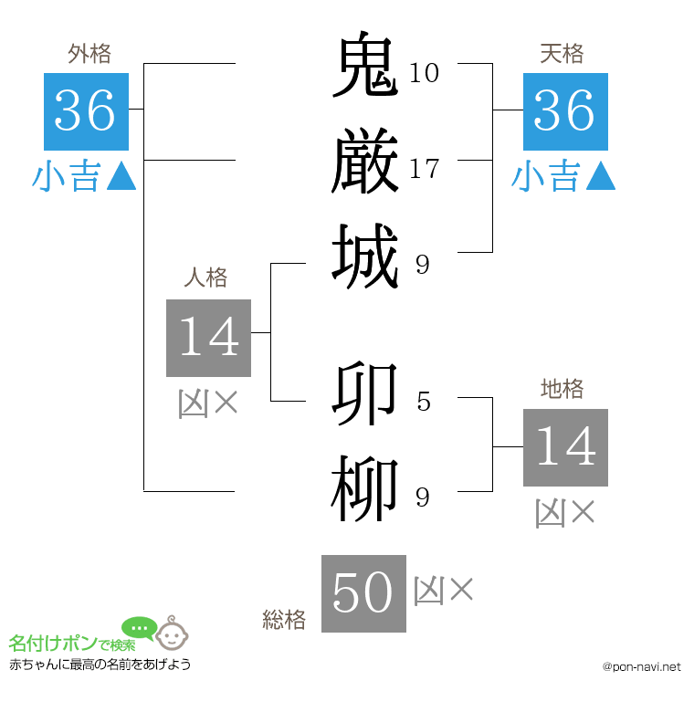 鬼厳城 卯柳さんの姓名判断結果