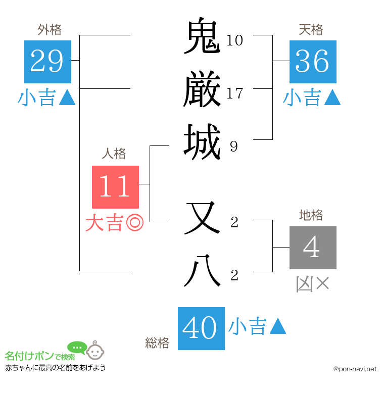 鬼厳城 又八さんの姓名判断結果