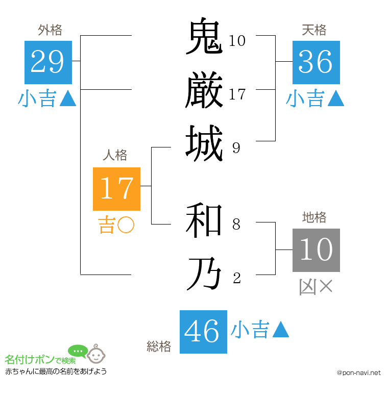 鬼厳城 和乃さんの姓名判断結果