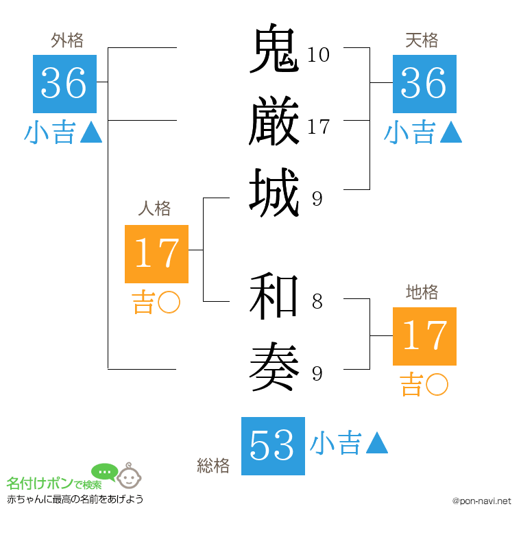 鬼厳城 和奏さんの姓名判断結果