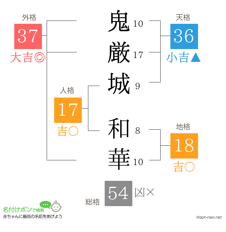 鬼厳城 和華さんの姓名判断結果