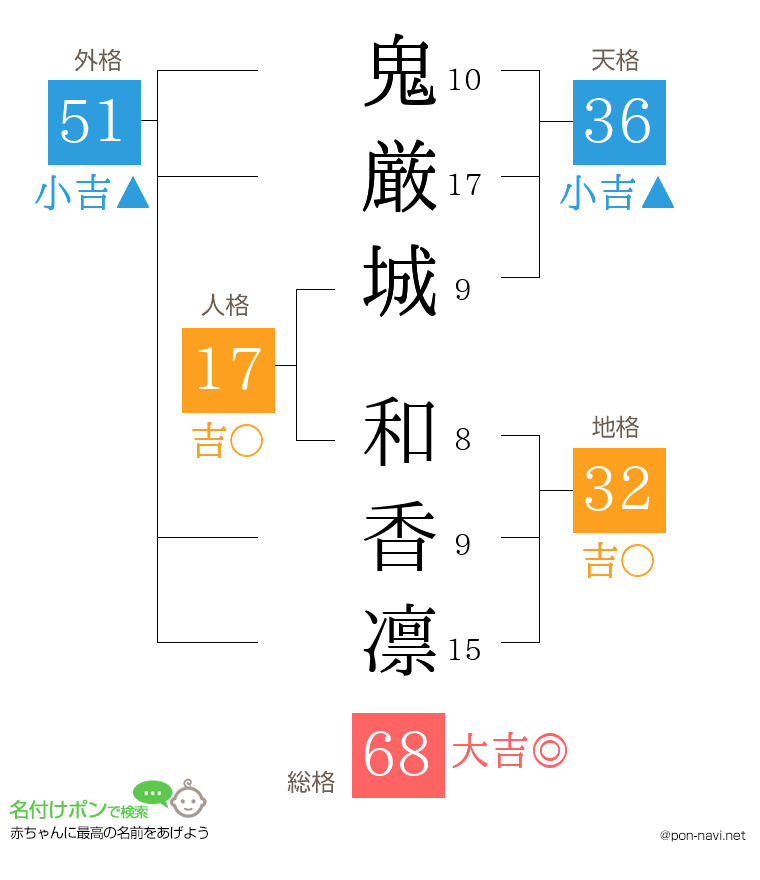 鬼厳城 和香凛さんの姓名判断結果