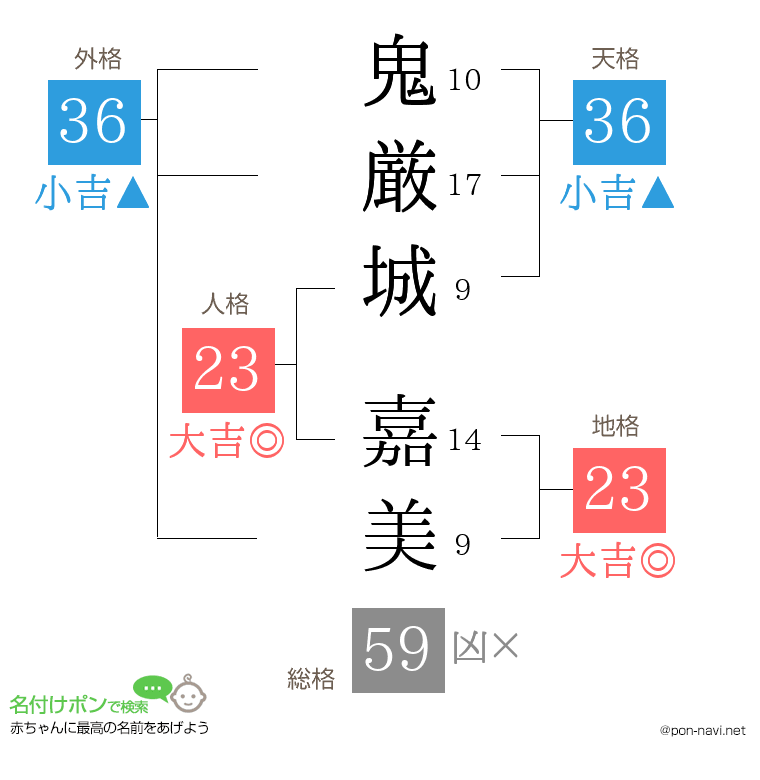 鬼厳城 嘉美さんの姓名判断結果