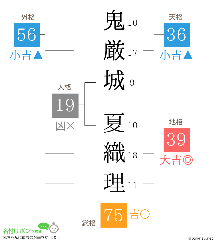 鬼厳城 夏織理さんの姓名判断結果