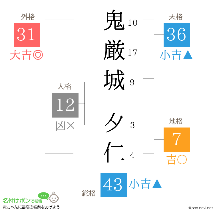 鬼厳城 夕仁さんの姓名判断結果