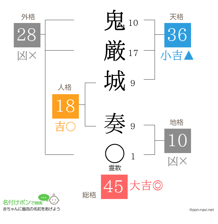 鬼厳城 奏さんの姓名判断結果