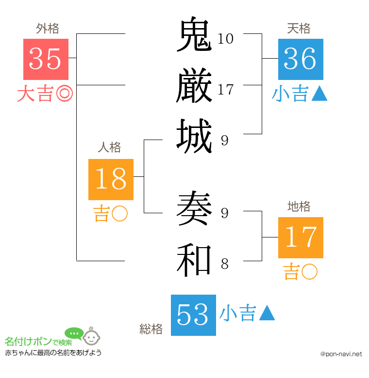 鬼厳城 奏和さんの姓名判断結果
