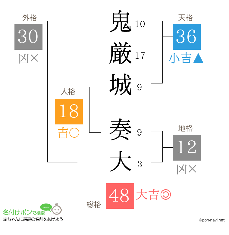鬼厳城 奏大さんの姓名判断結果