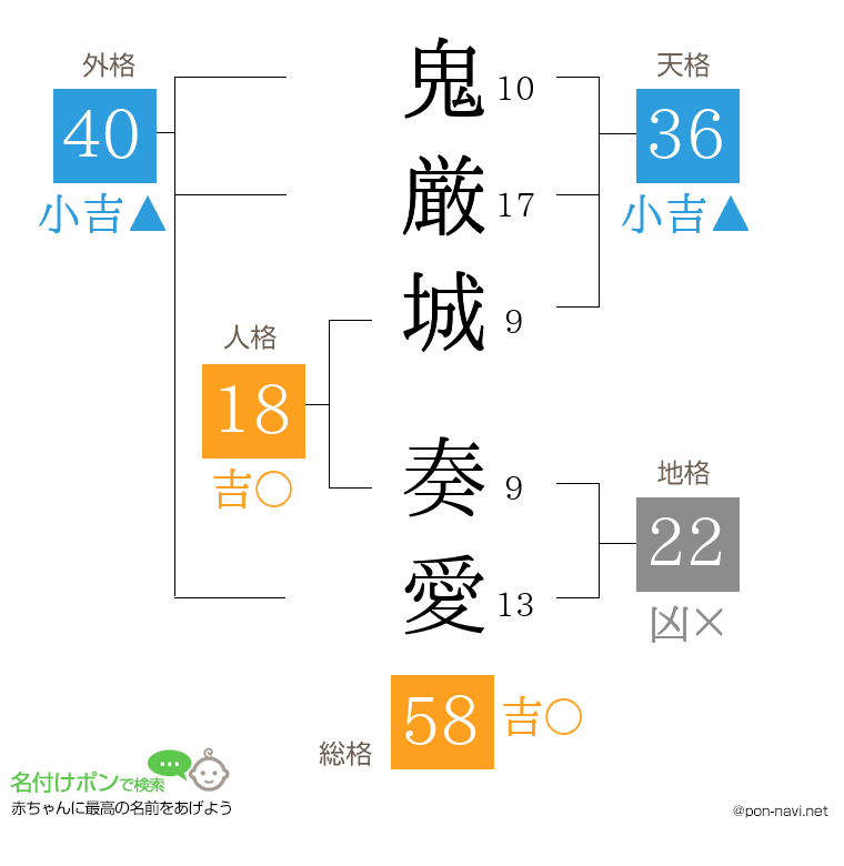 鬼厳城 奏愛さんの姓名判断結果