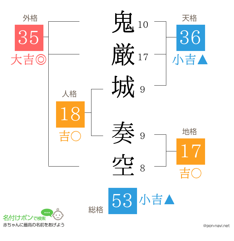 鬼厳城 奏空さんの姓名判断結果