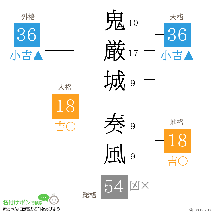 鬼厳城 奏風さんの姓名判断結果