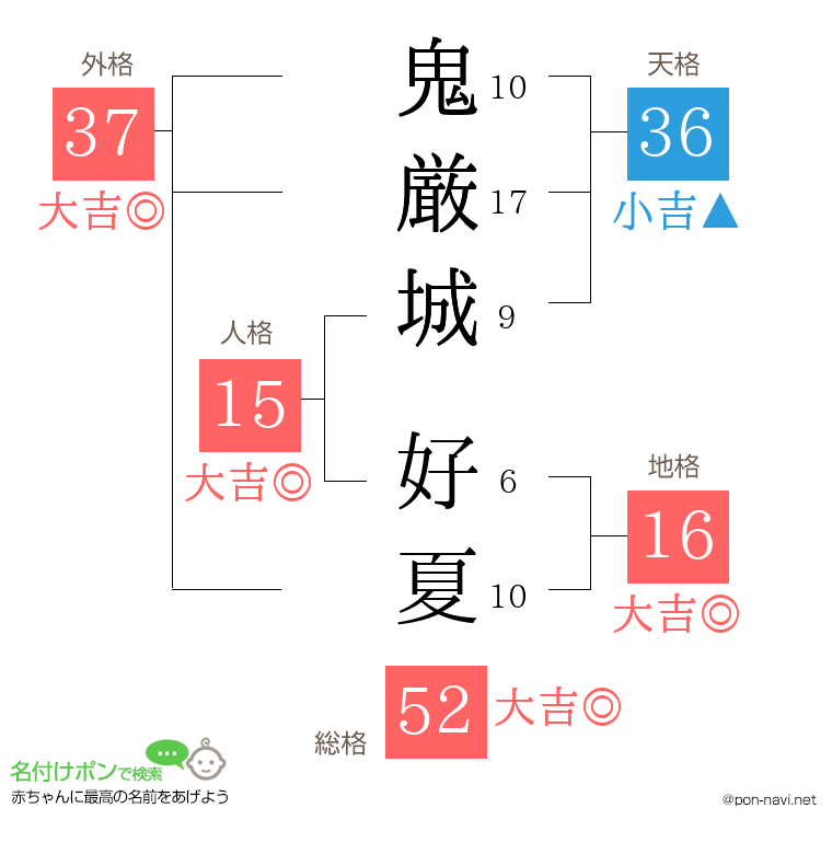 鬼厳城 好夏さんの姓名判断結果