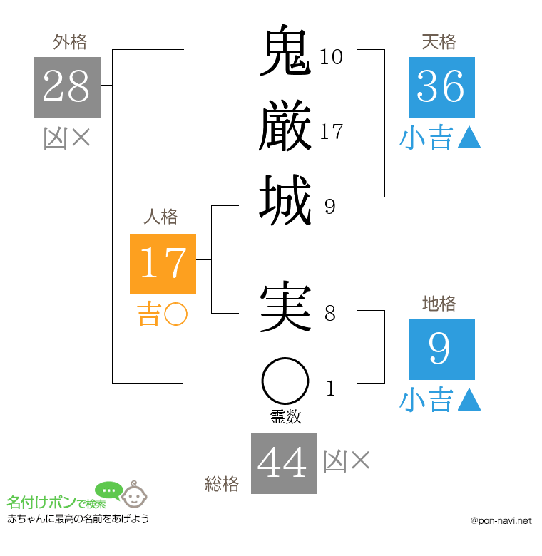 鬼厳城 実さんの姓名判断結果