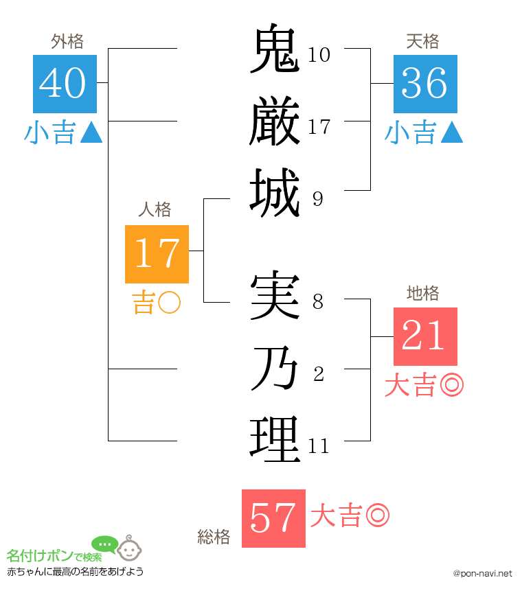 鬼厳城 実乃理さんの姓名判断結果