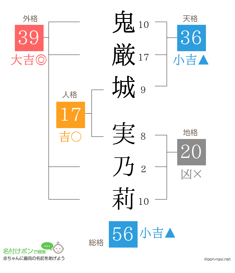 鬼厳城 実乃莉さんの姓名判断結果