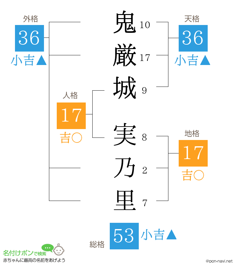 鬼厳城 実乃里さんの姓名判断結果