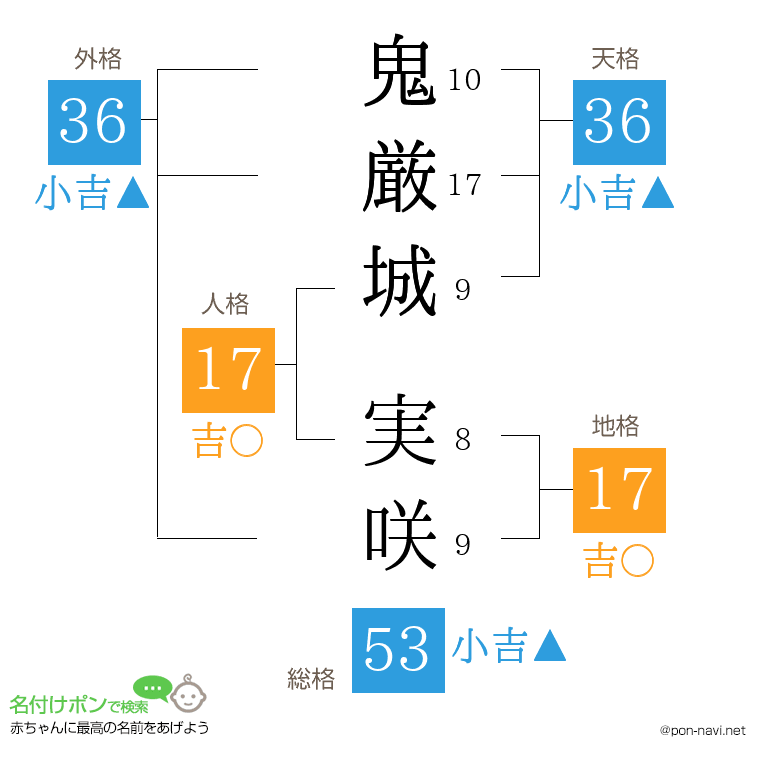 鬼厳城 実咲さんの姓名判断結果