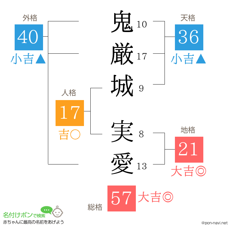 鬼厳城 実愛さんの姓名判断結果