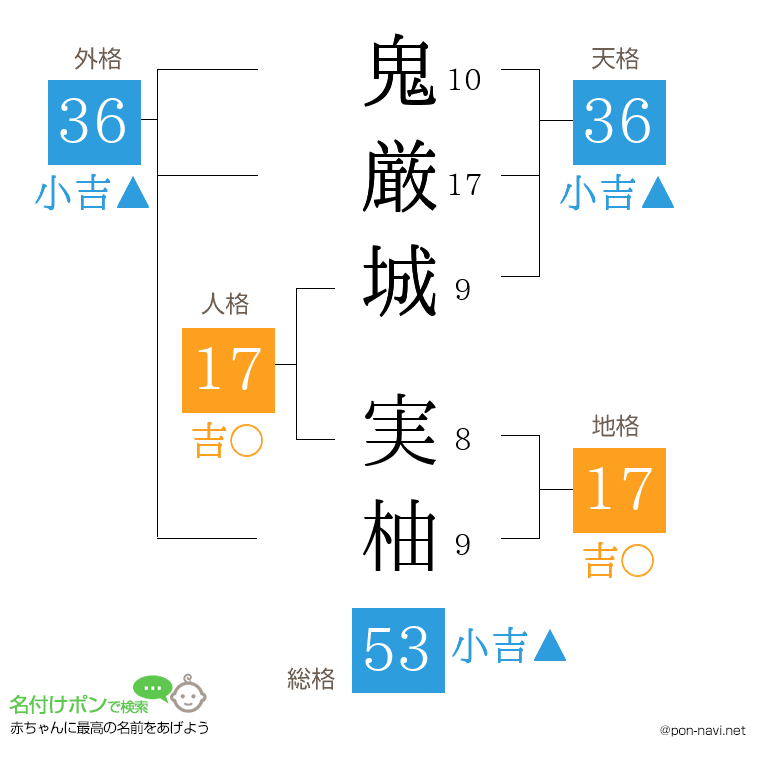 鬼厳城 実柚さんの姓名判断結果