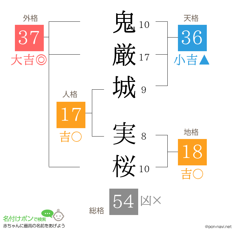 鬼厳城 実桜さんの姓名判断結果