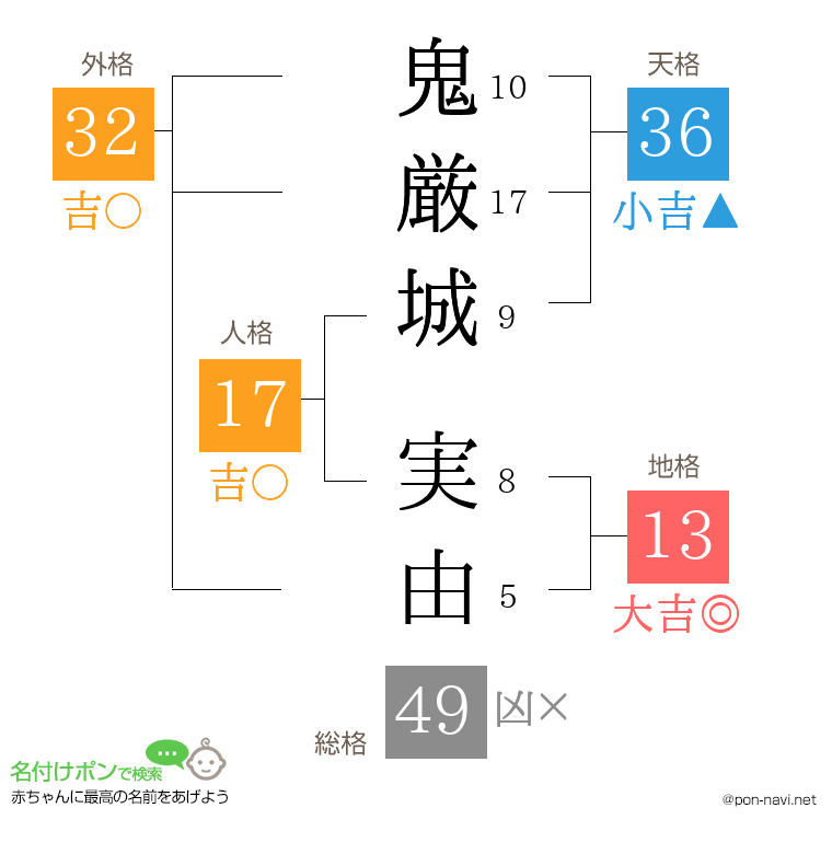 鬼厳城 実由さんの姓名判断結果