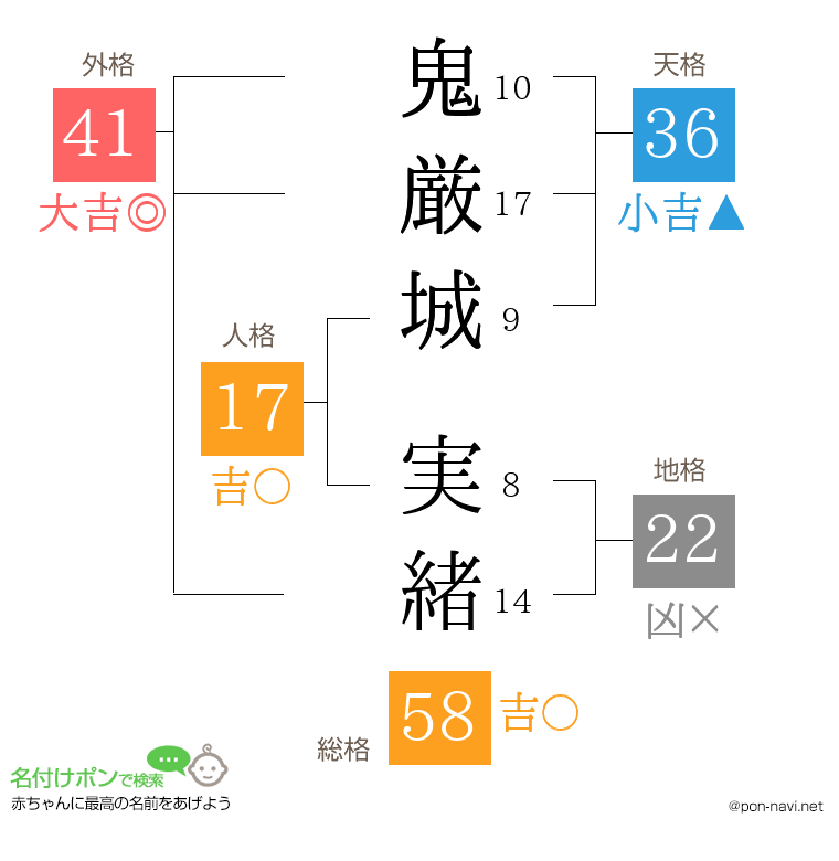 鬼厳城 実緒さんの姓名判断結果