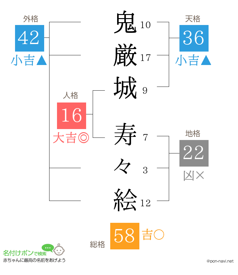 鬼厳城 寿々絵さんの姓名判断結果