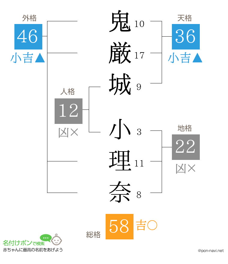 鬼厳城 小理奈さんの姓名判断結果