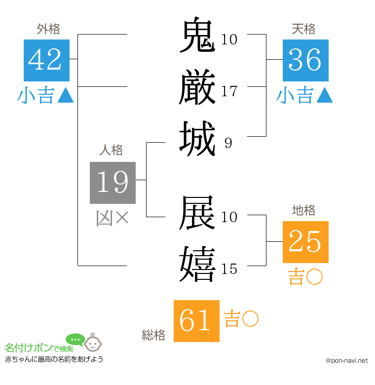 鬼厳城 展嬉さんの姓名判断結果