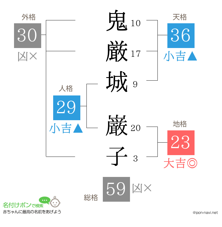 鬼厳城 巌子さんの姓名判断結果
