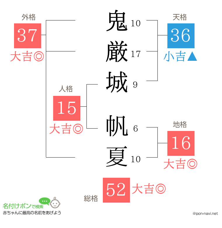 鬼厳城 帆夏さんの姓名判断結果
