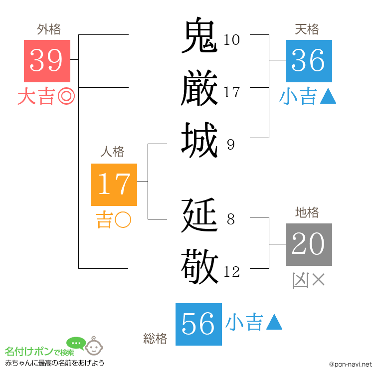 鬼厳城 延敬さんの姓名判断結果