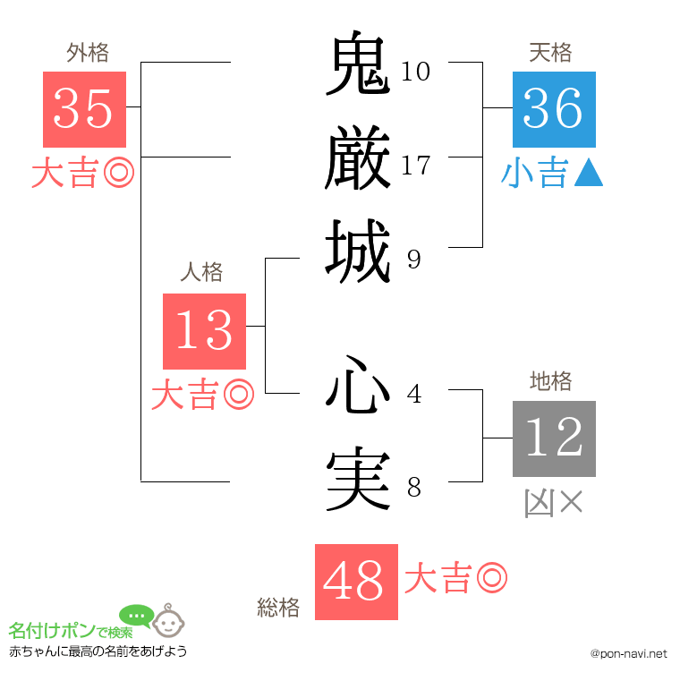 鬼厳城 心実さんの姓名判断結果