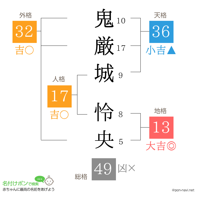 鬼厳城 怜央さんの姓名判断結果